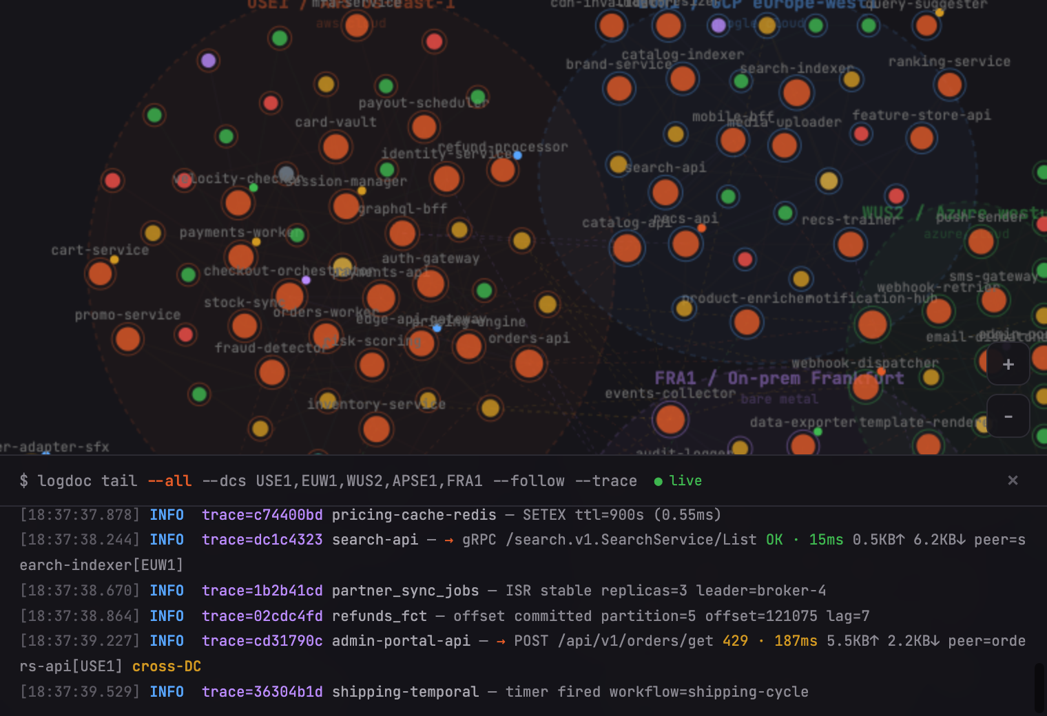 LogDoc service topology — live dependency map with real-time log tail